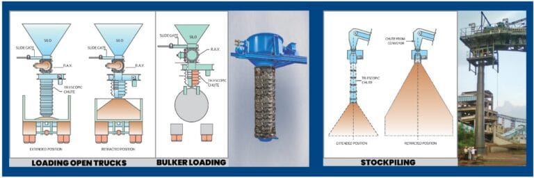Reputed Telescopic Chute Manufacturer in India - AEGIS Engineering